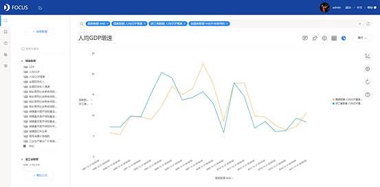 《DataFocus 数据可视化》第一章
数据可视化简介