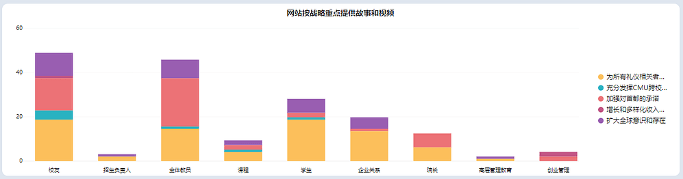 《玩转DataFocus数据分析》