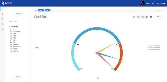 《DataFocus 数据可视化》第一章
数据可视化简介