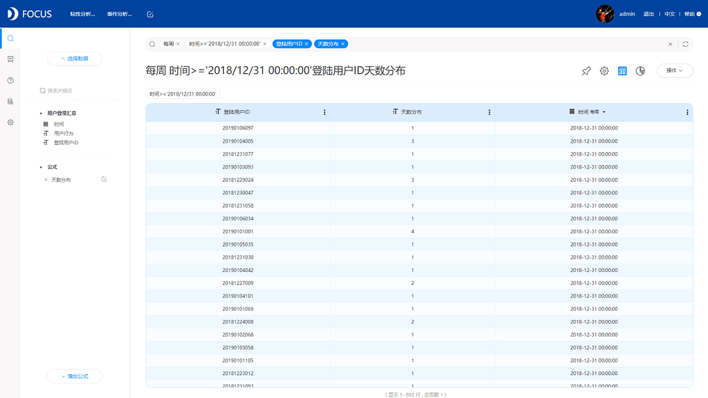 《DataFocus数据分析高手之路全书》