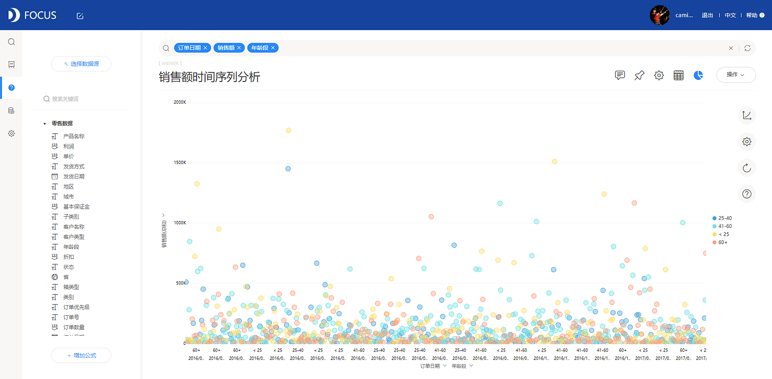 《DataFocus商业分析指南》 图193`