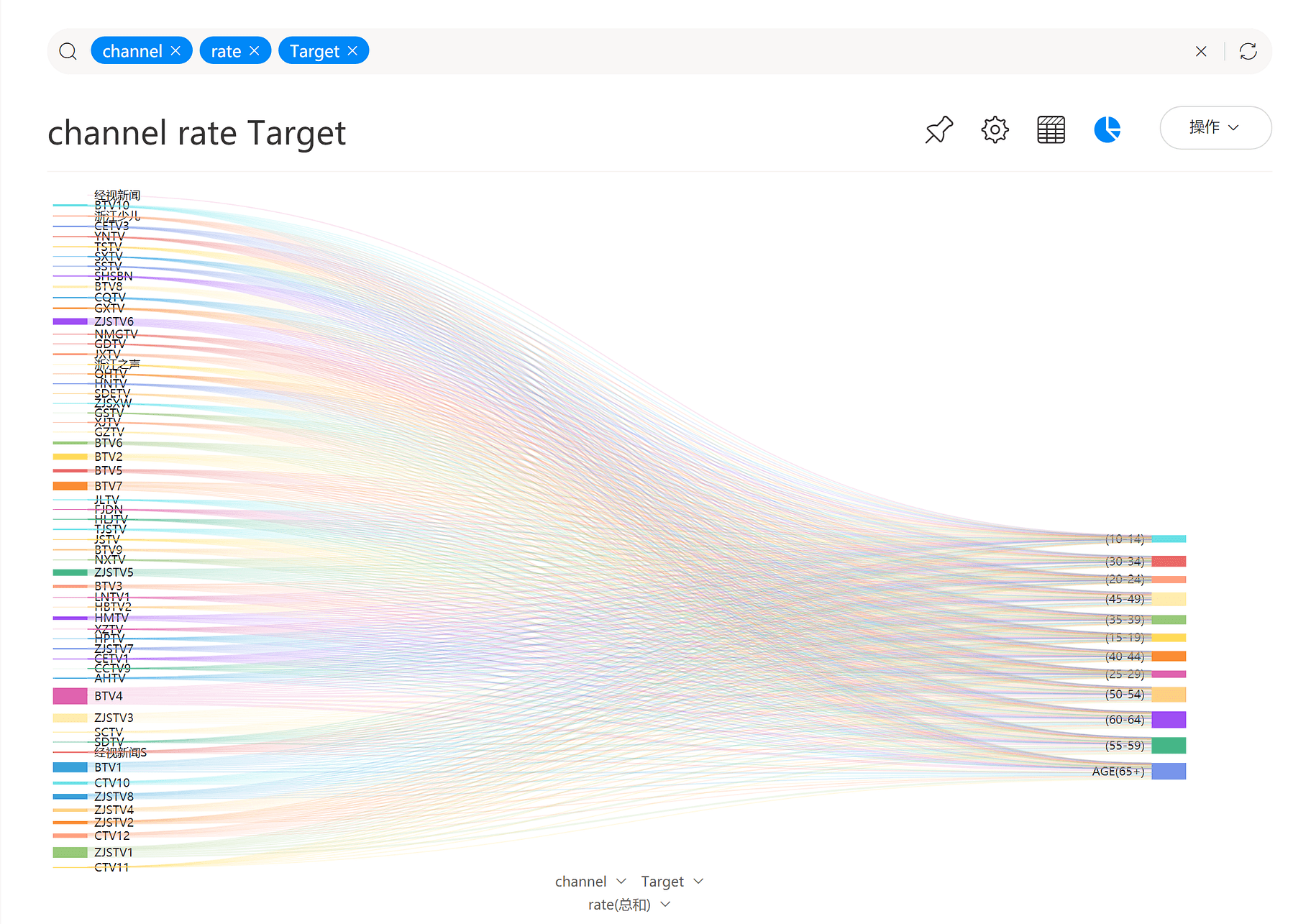 《DataFocus数据分析高手之路全书》