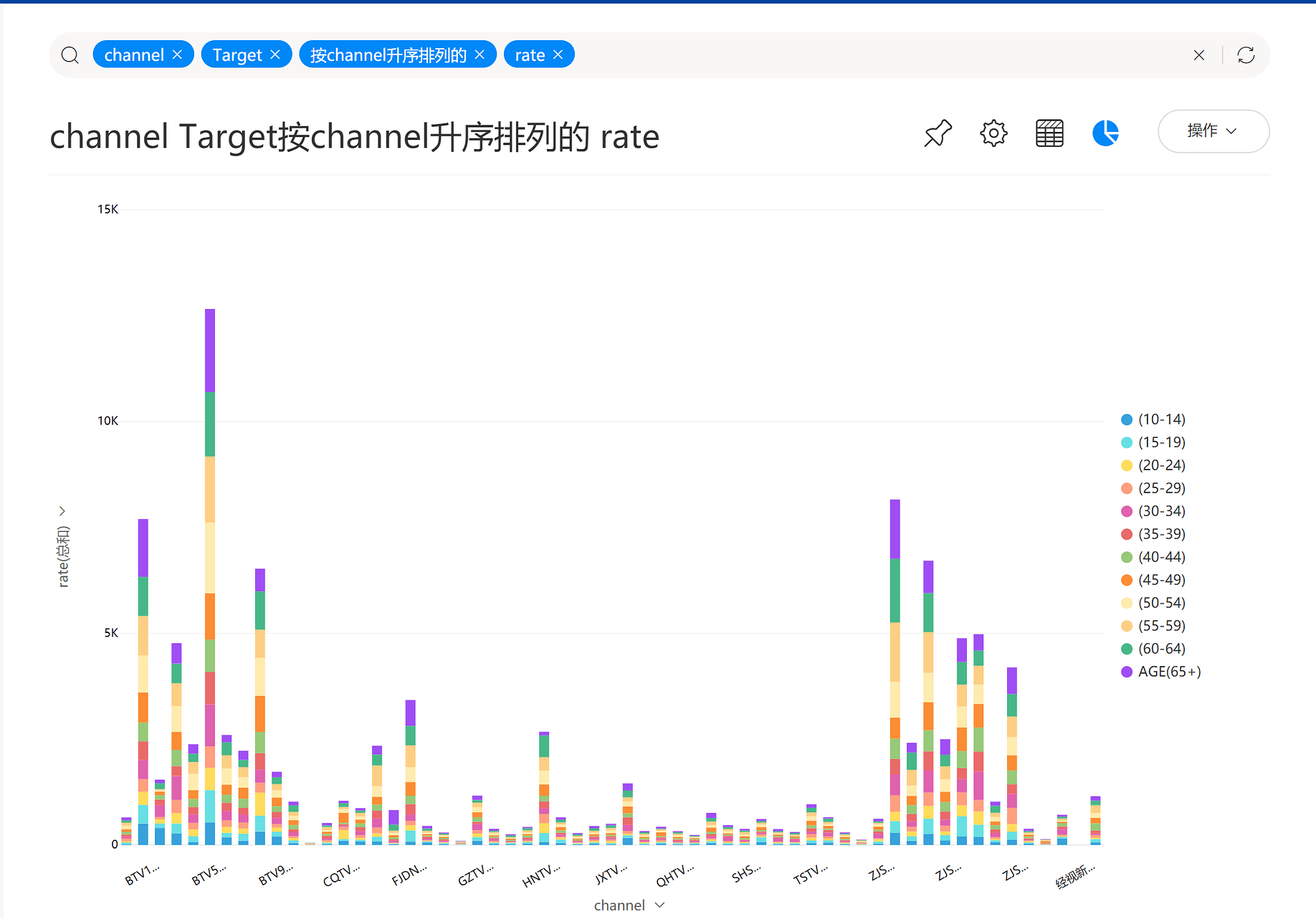 《DataFocus数据分析高手之路全书》