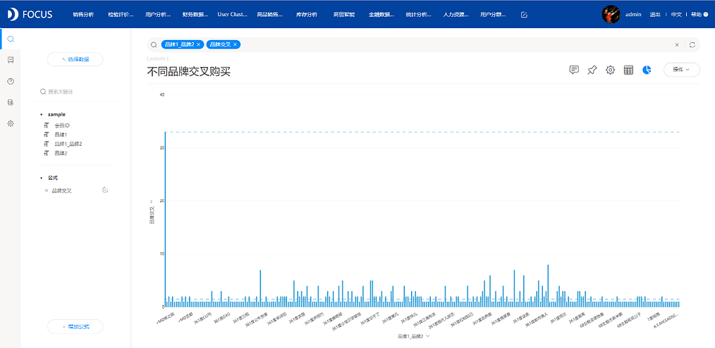 《DataFocus数据分析高手之路全书》