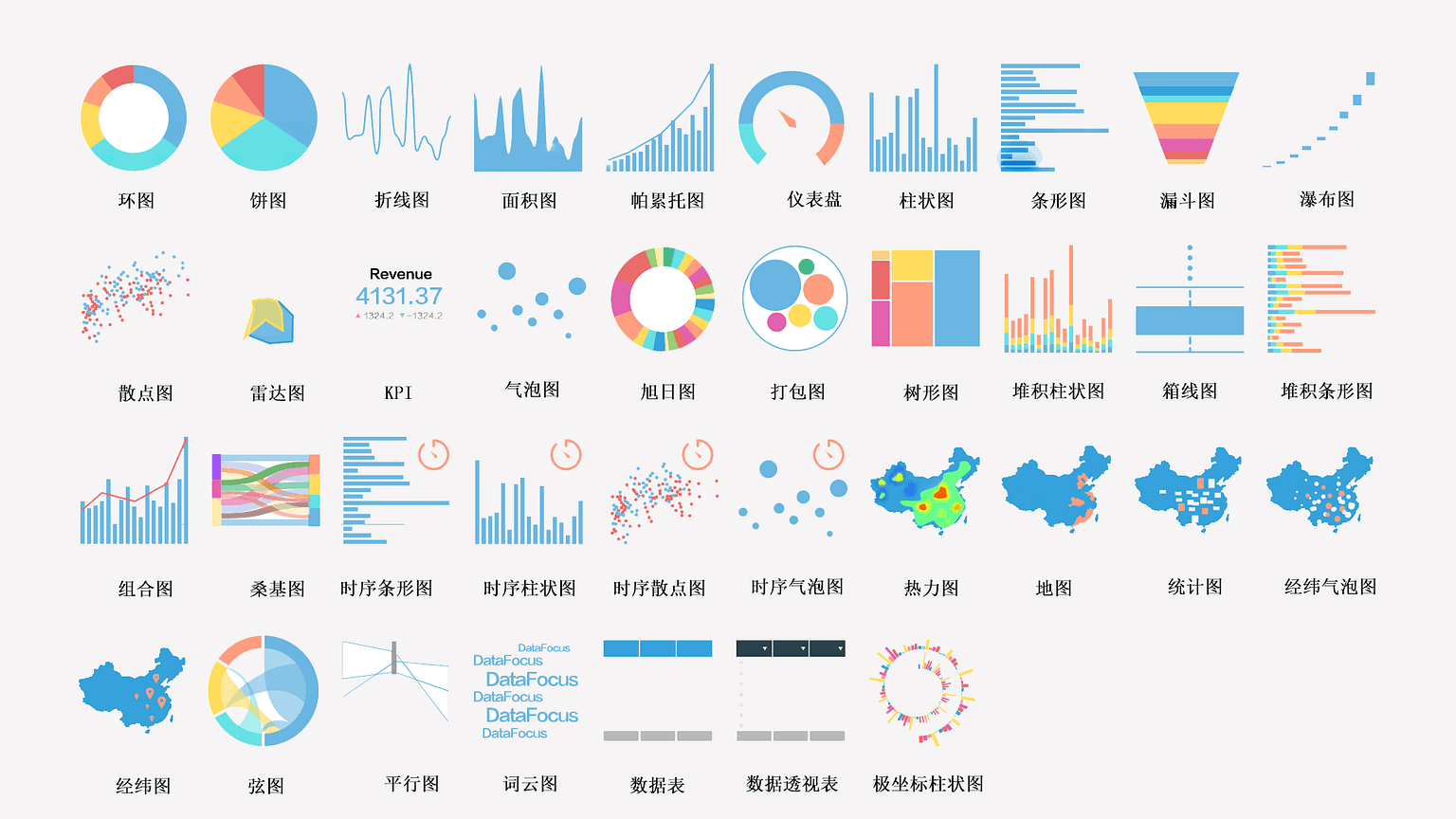 《玩转DataFocus数据分析》3.2.2
表格