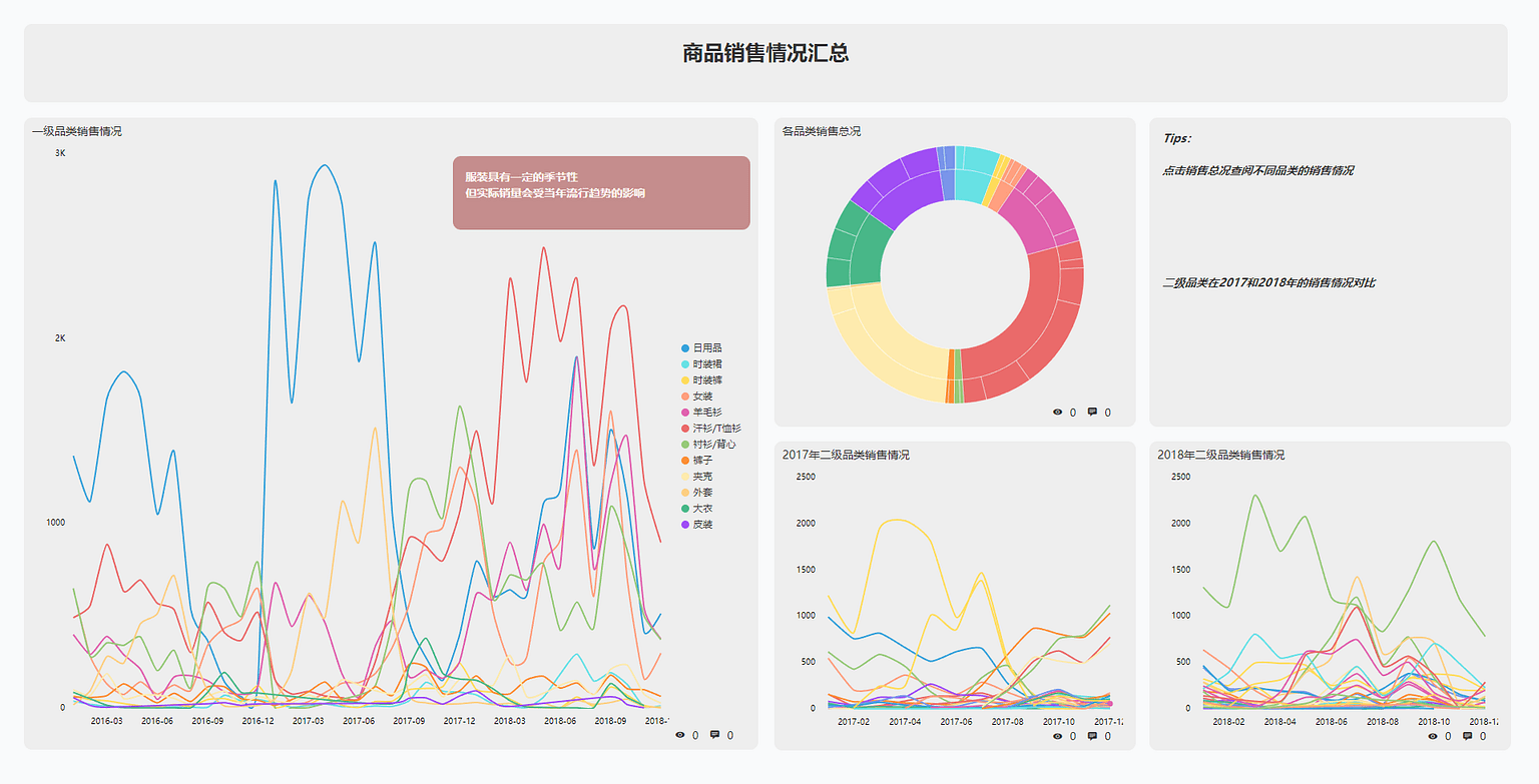 《玩转DataFocus数据分析》