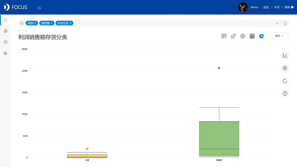 DataFocus从入门到精通
箱型图