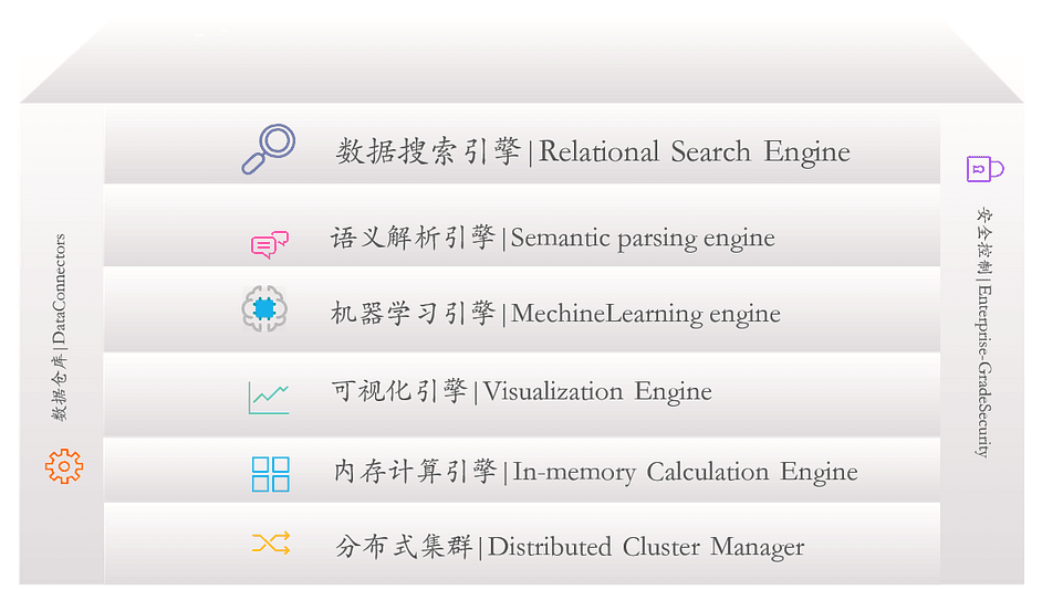 DataFocus从入门到精通 图16 Architecture of
DataFocus