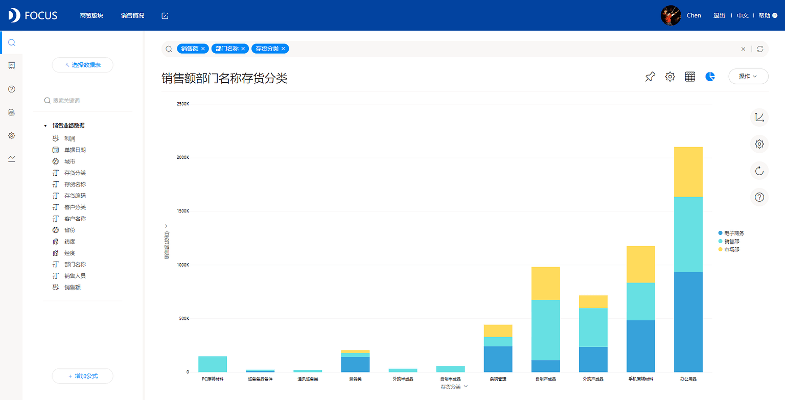 图3-1-3
堆积柱状图