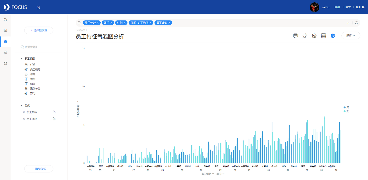 《DataFocus商业分析指南》`