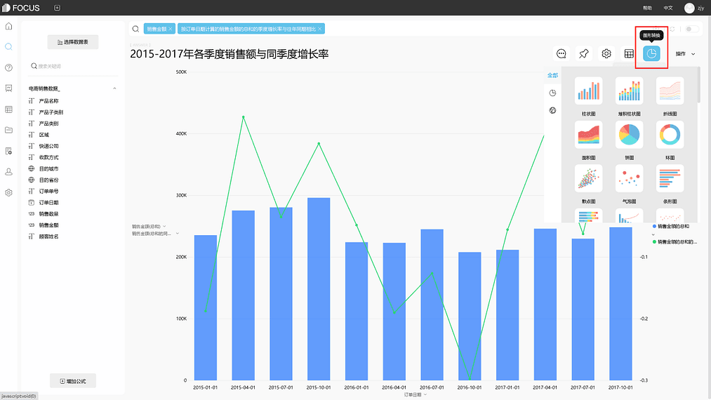 《游戏数据分析实践》图表 1. 4
DataFocus系统图表