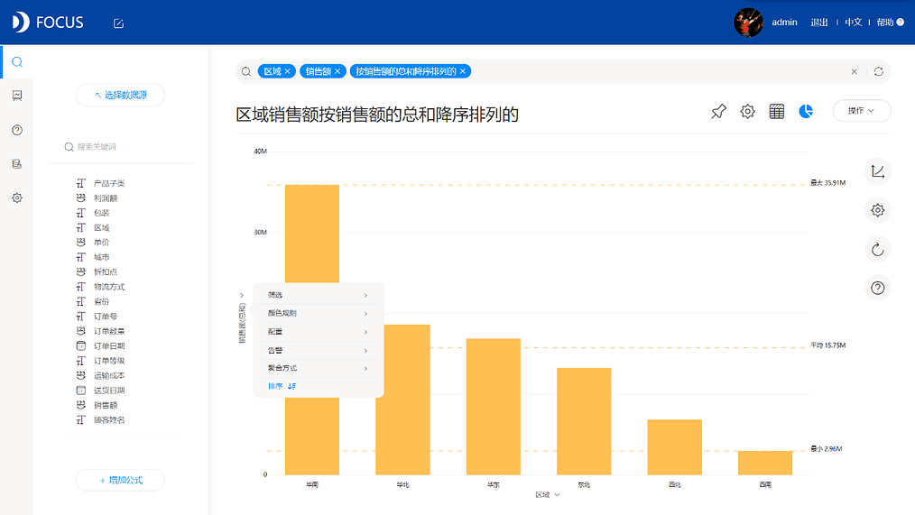 《DataFocus商业分析指南》 图3-3
按销售额排序