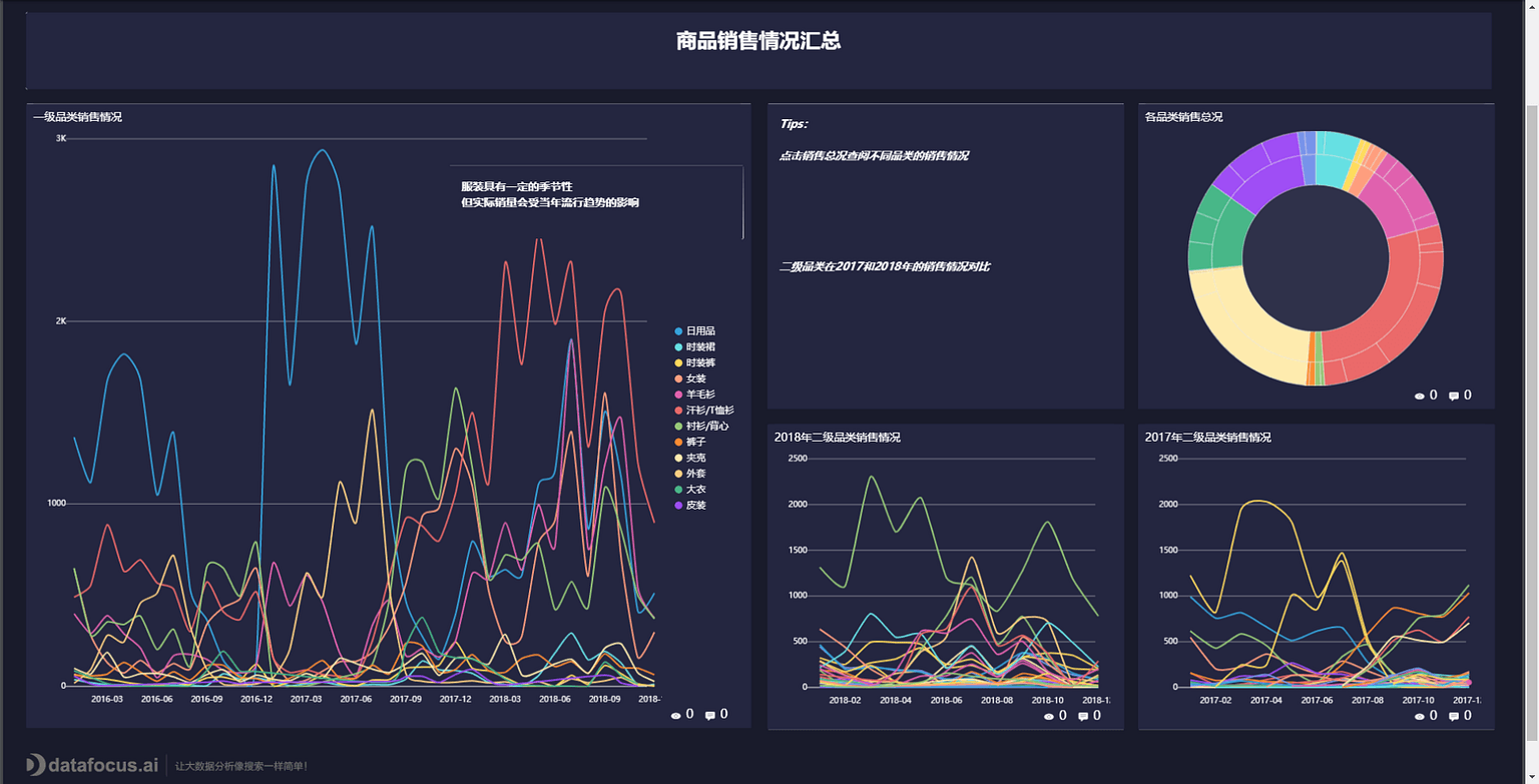 《玩转DataFocus数据分析》