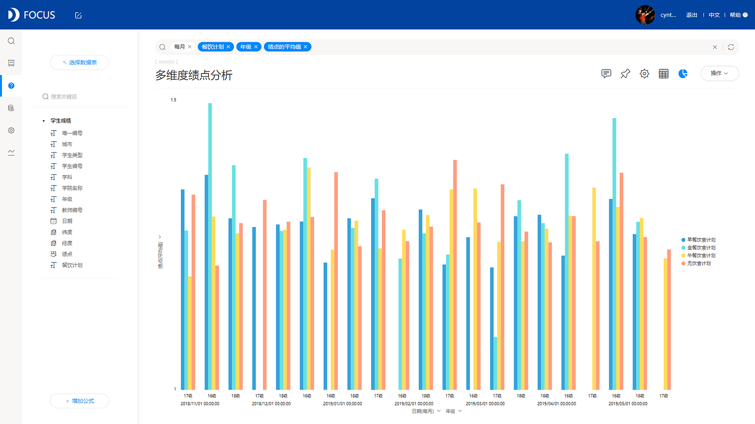 《DataFocus商业分析指南》 图5-1-10 多维度绩点分析`