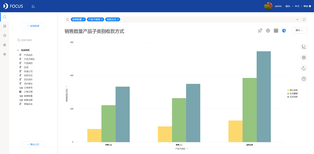 《DataFocus数据分析高手之路全书》