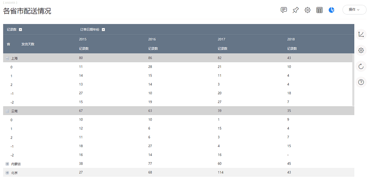 DataFocus从入门到精通
图167