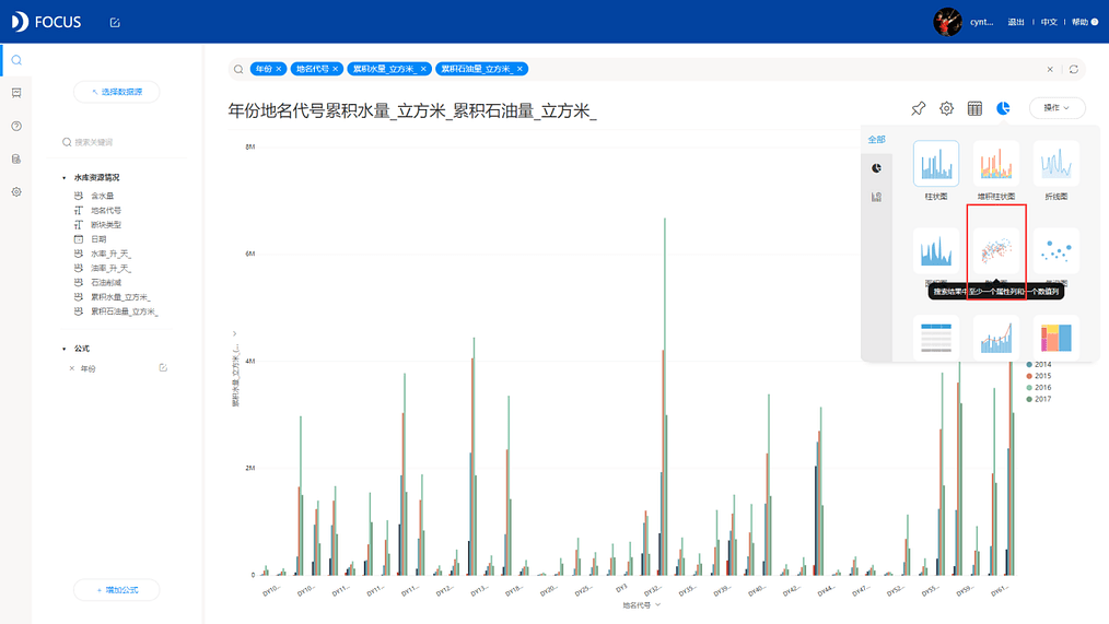 《DataFocus商业分析指南》 图7-3-4`