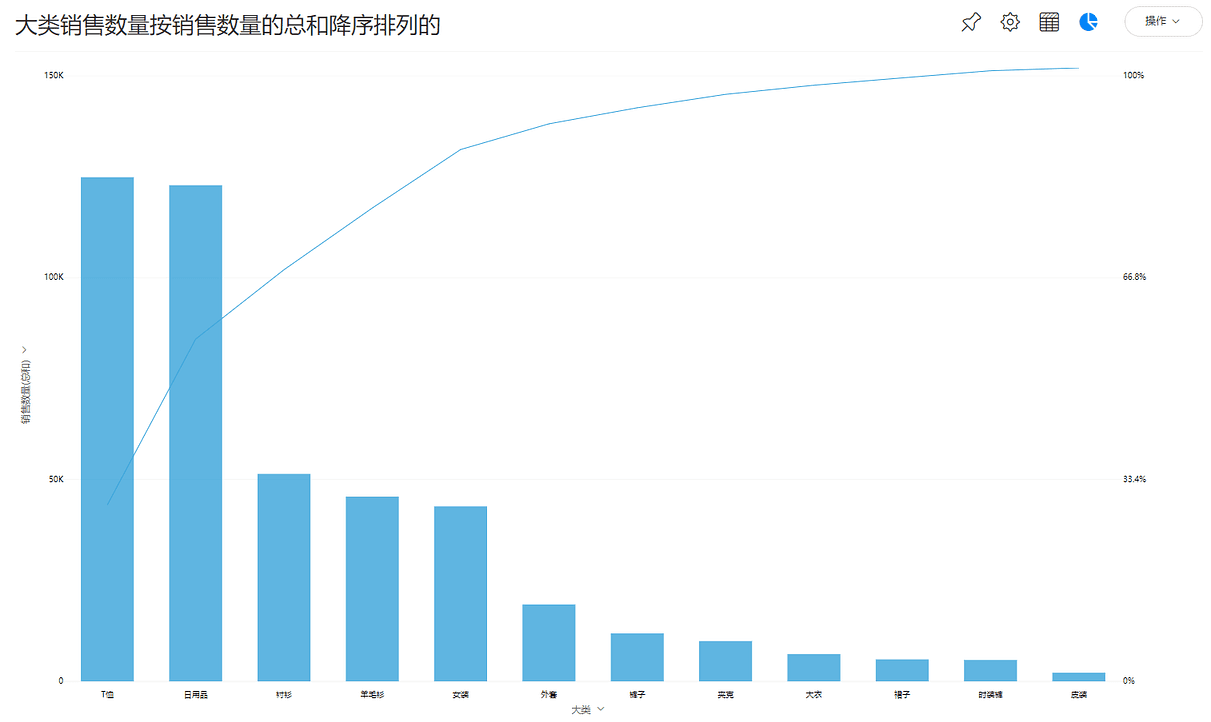 《DataFocus数据分析高手之路全书》