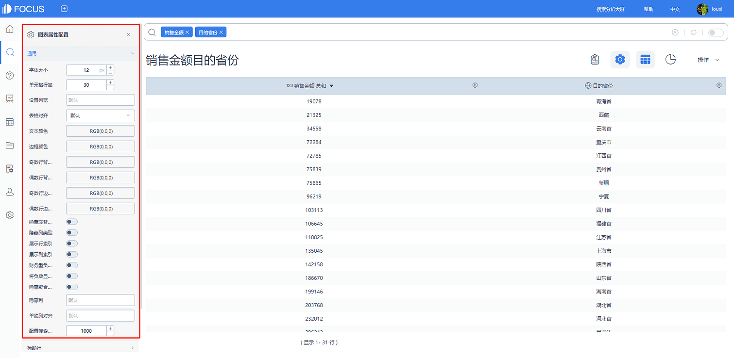 图3-4-6
数值表通用配置