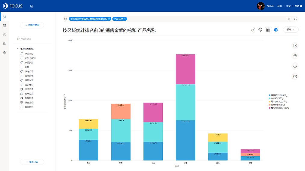 《DataFocus 和数据对话》2.5.16
多层次排名统计