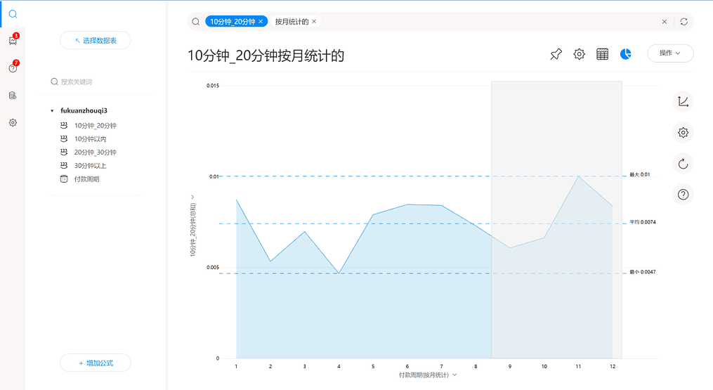 《DataFocus 和数据对话》图表9-4-
4