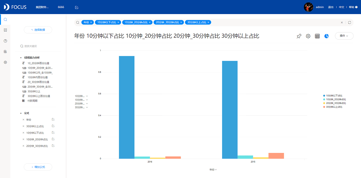 《玩转DataFocus数据分析》 图表1-2-
2