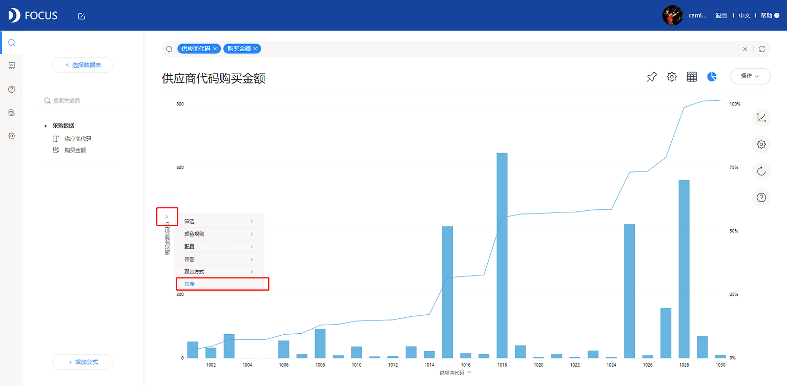 图7-1-4
字段排序