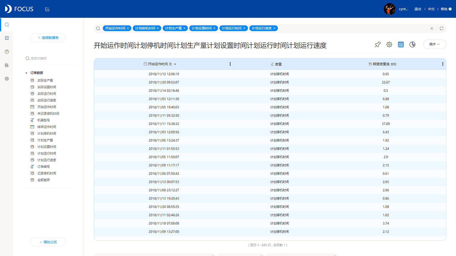 图 2-3-5
行列转换结果