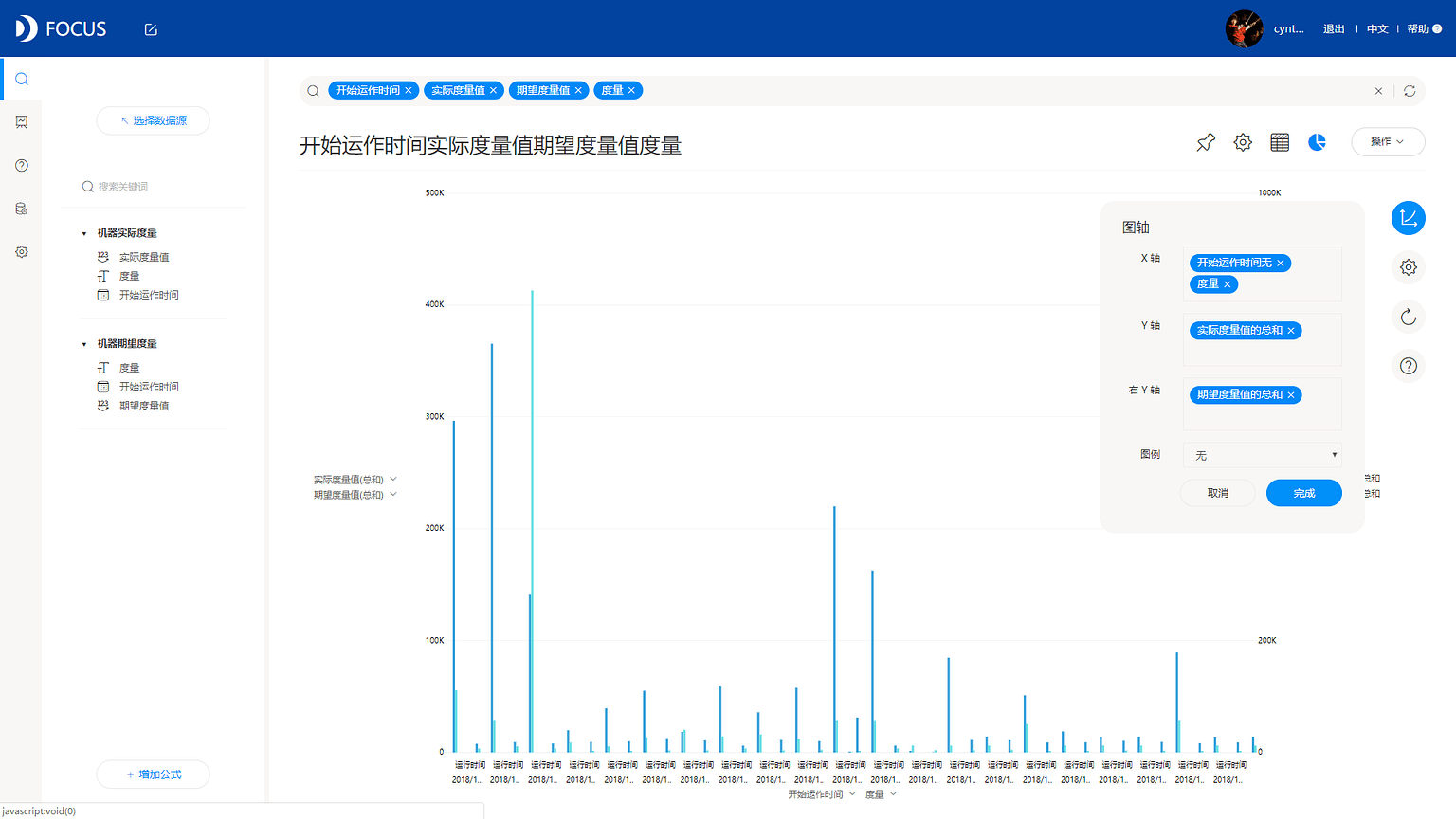 《DataFocus商业分析指南》 图7-2-14 柱状图`