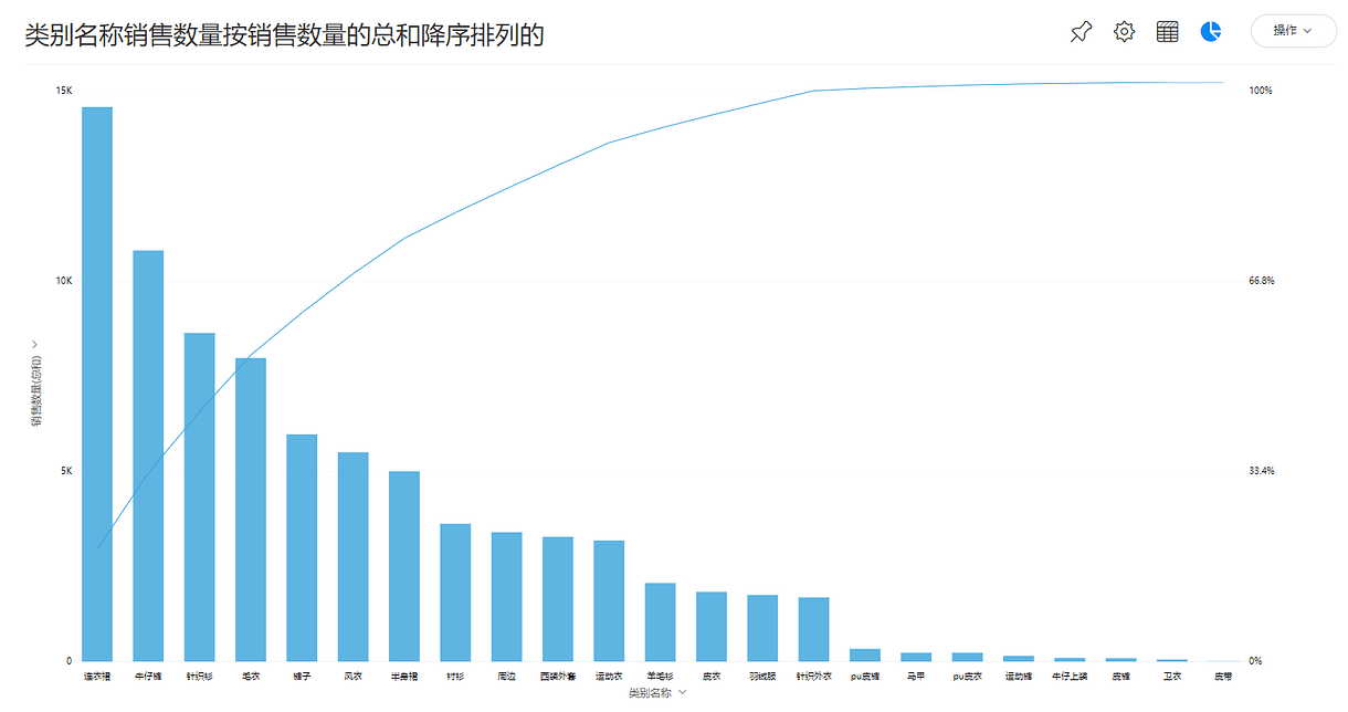 《DataFocus数据分析高手之路全书》