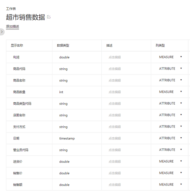 DataFocus从入门到精通 图81
超市销售数据