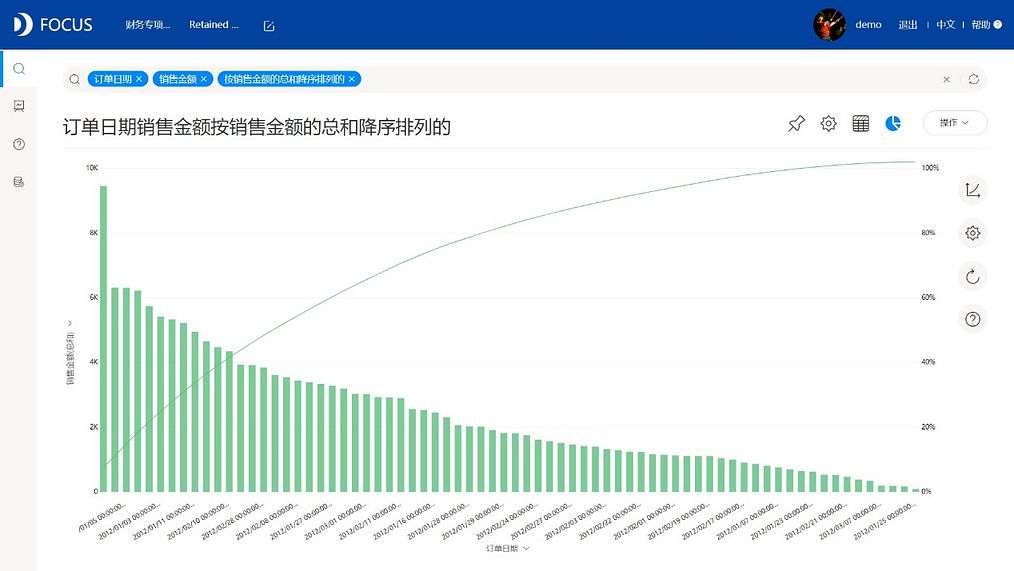 DataFocus从入门到精通
帕累托图