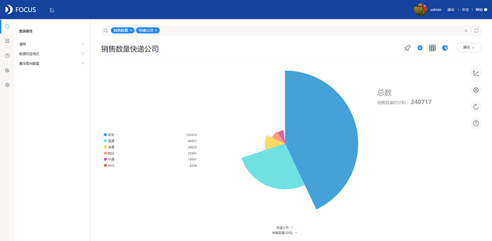 《DataFocus商业分析指南》
图3-5-16