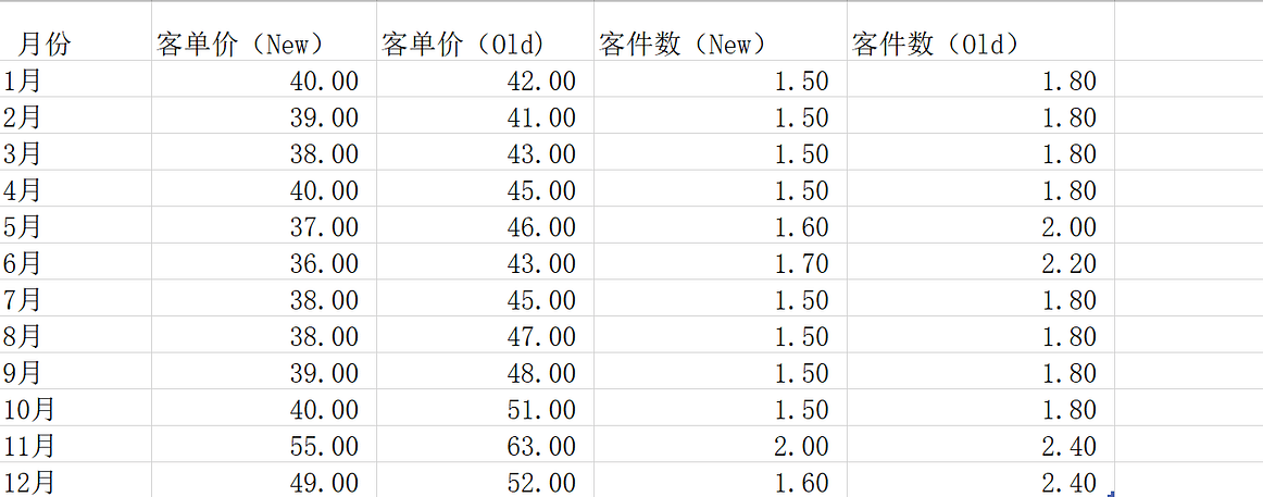 《DataFocus 和数据对话》图表9-2-
1