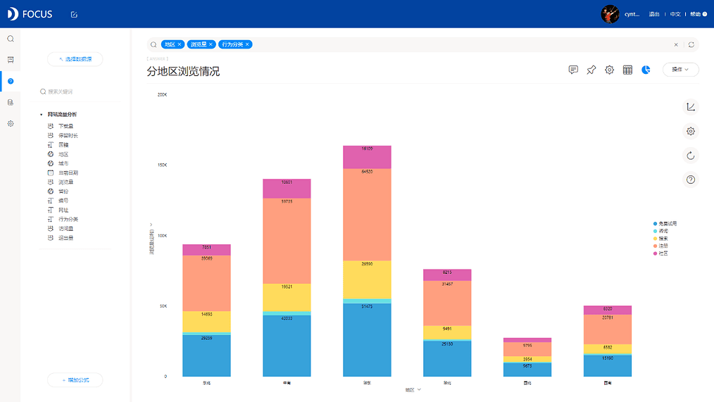 DataFocus从入门到精通 图10-13
不同地区浏览量