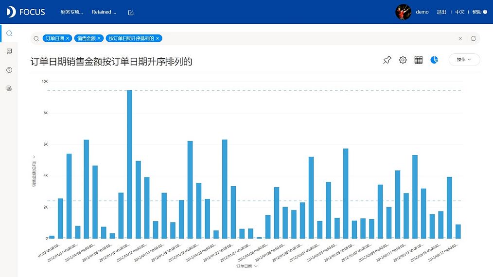 DataFocus从入门到精通
柱状图