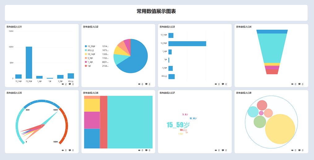 《DataFocus 和数据对话》图3-1- 3
八种常用方法来展示一个简单的数值