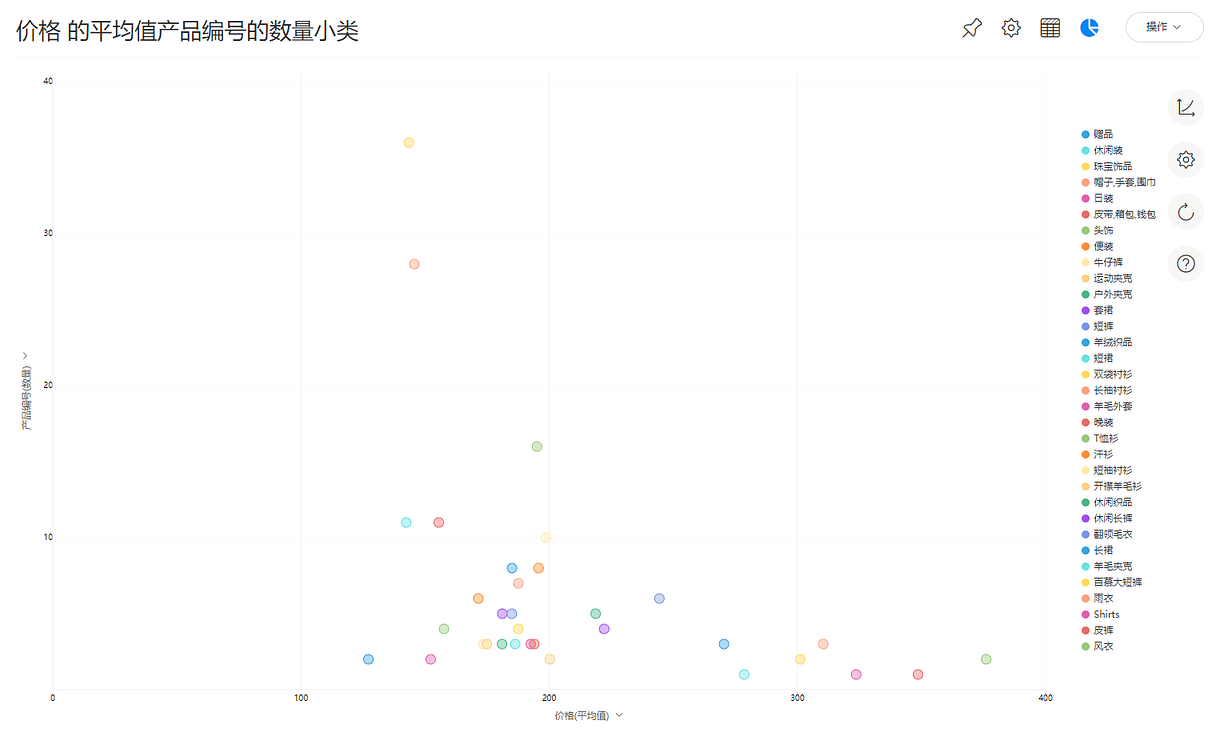 《DataFocus数据分析高手之路全书》