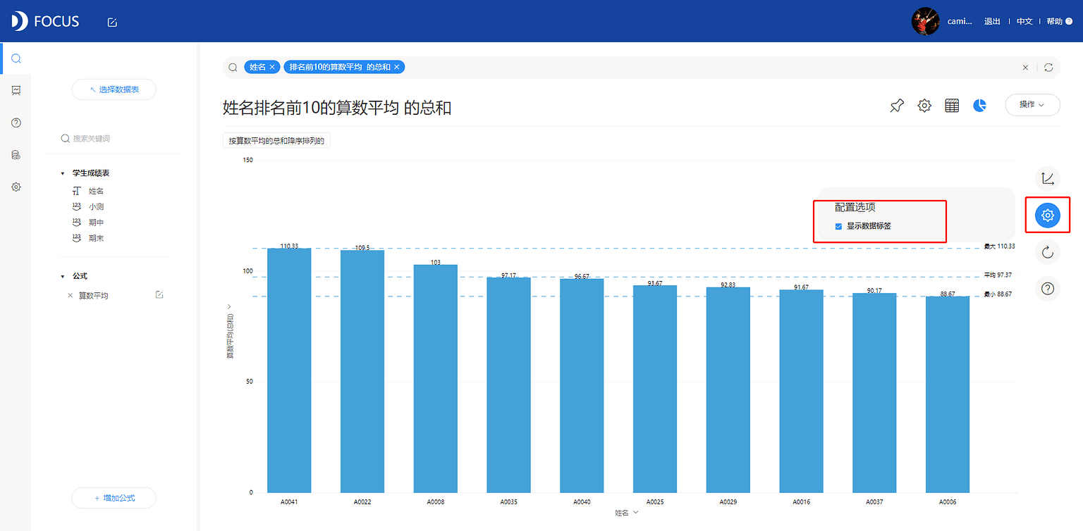 图7-2-6算数平均分析视图