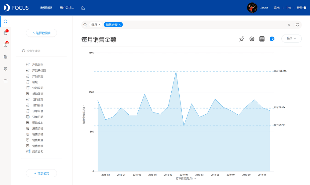 《DataFocus商业分析指南》
图3-3-1