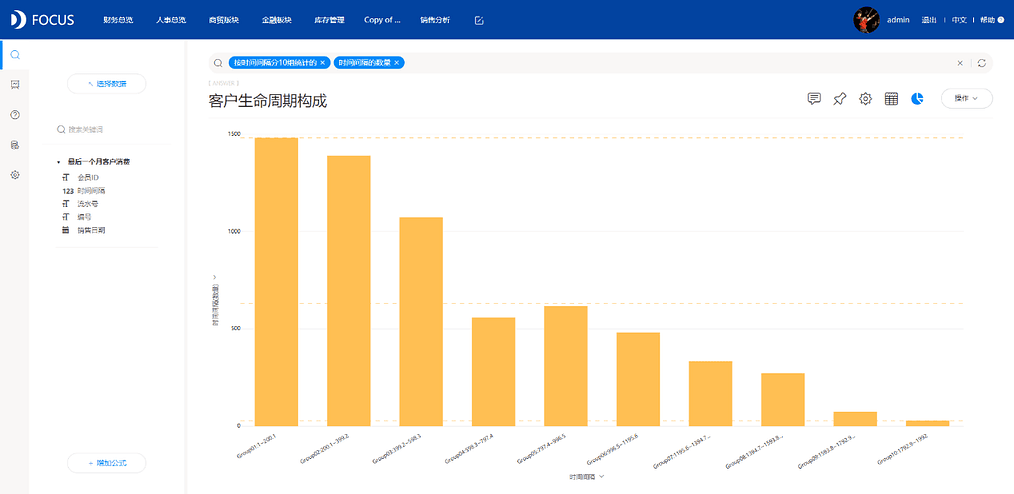 《DataFocus数据分析高手之路全书》