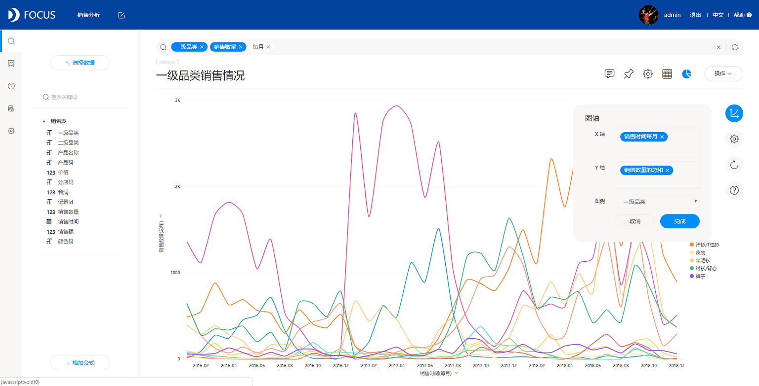 《DataFocus数据分析高手之路全书》