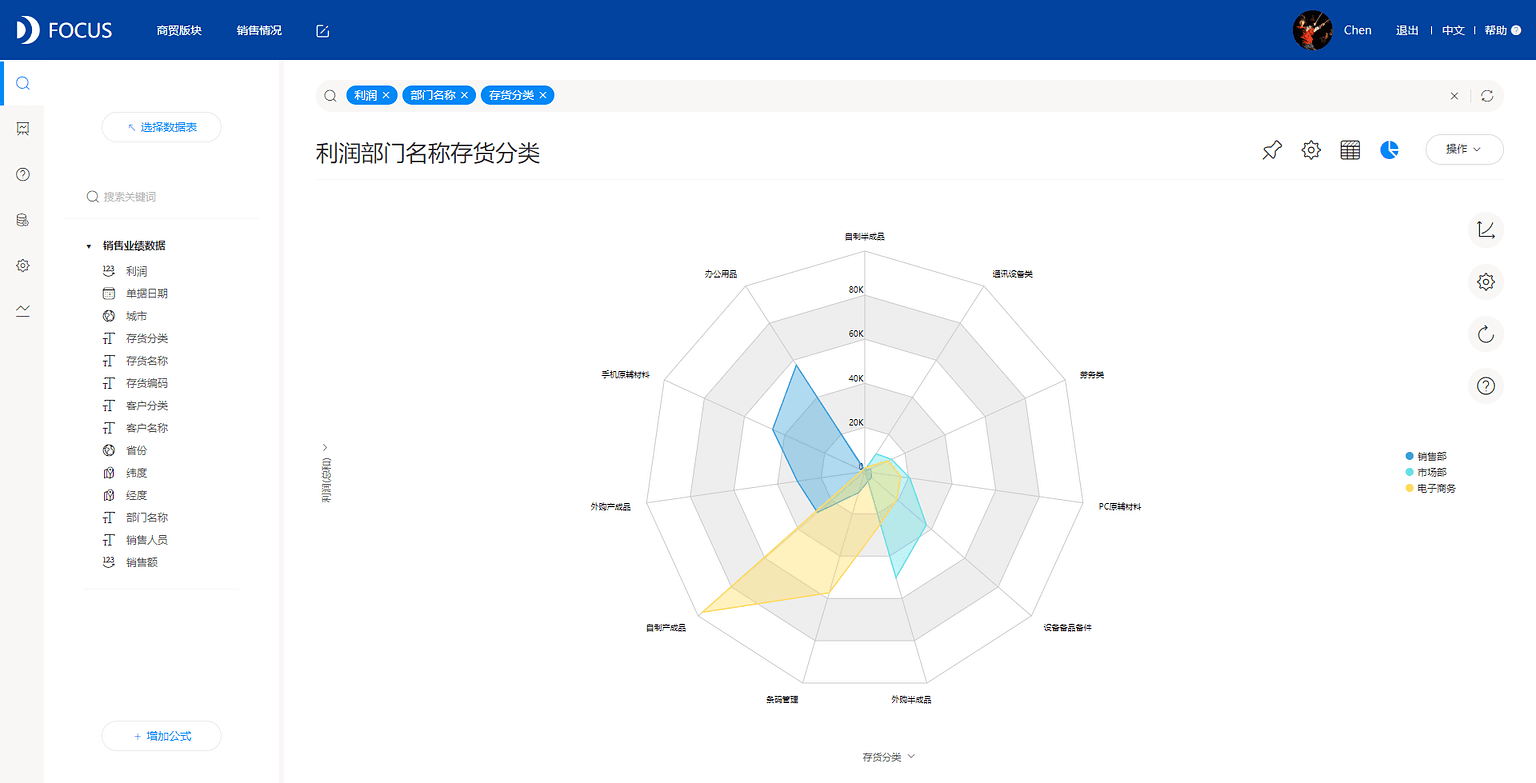 图3-1-16
雷达图