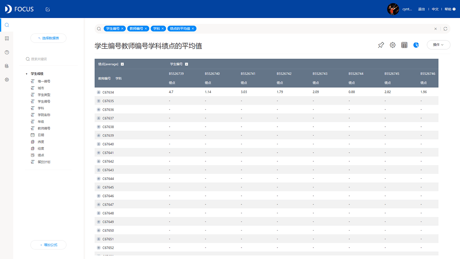 《DataFocus商业分析指南》 图5.1.5
数据透视表