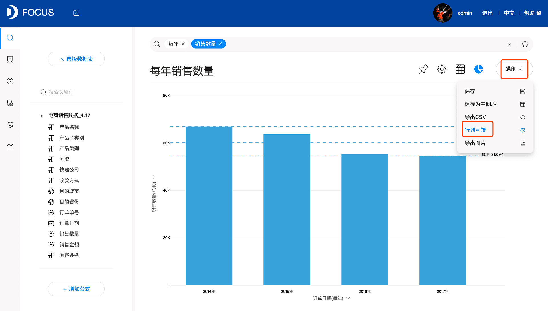 《玩转DataFocus数据分析》图4-3-3
行列转换之后