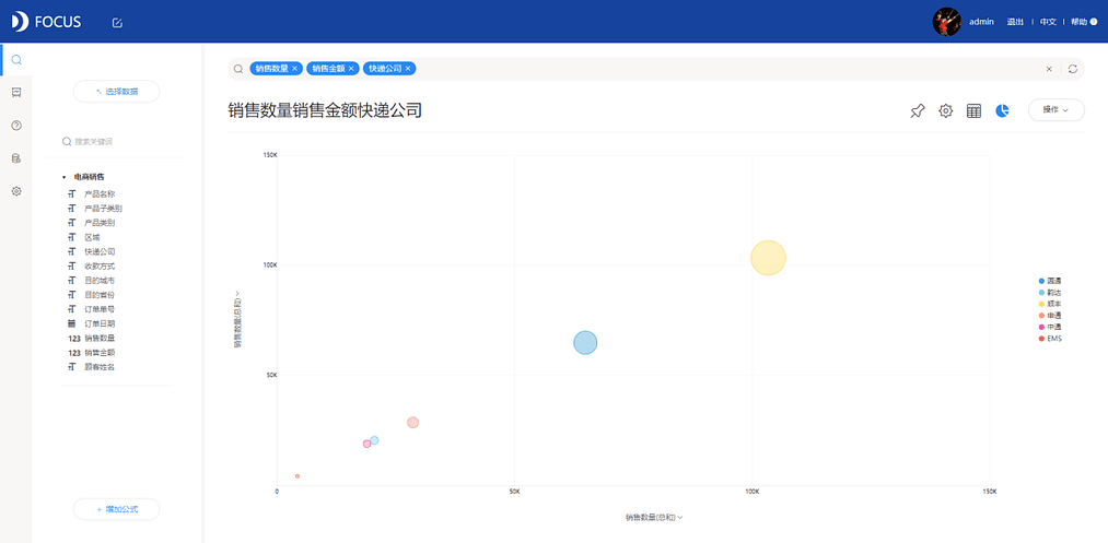 《DataFocus商业分析指南》
图3-5-13