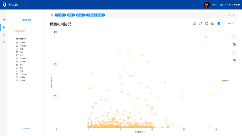 DataFocus从入门到精通 图10-2
页面访问散点