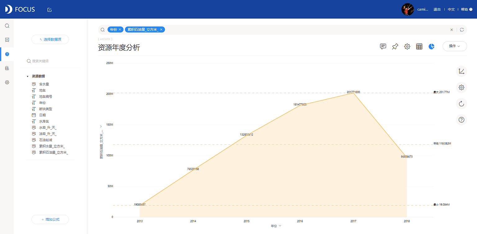 《DataFocus商业分析指南》`