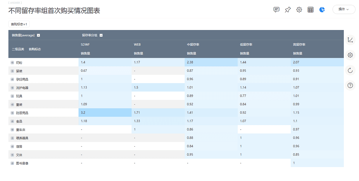 《DataFocus数据分析高手之路全书》