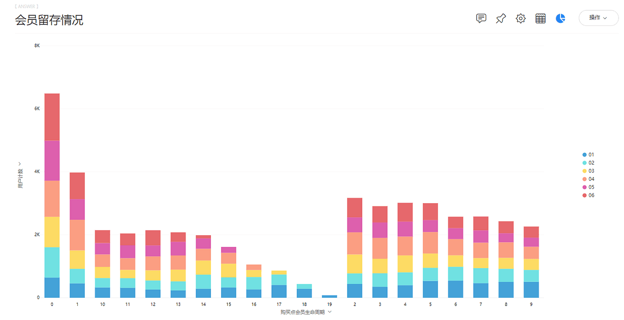 《DataFocus数据分析高手之路全书》